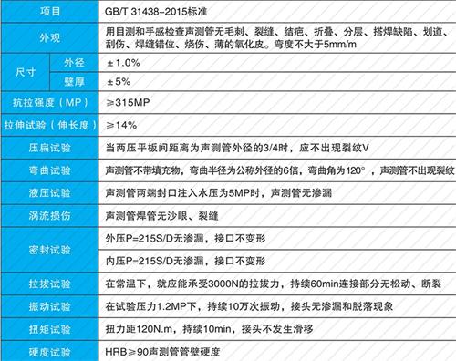 洛宁钳压式声测管现货性能特点